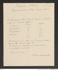 k.k. naturhistorisches Hofmuseum, Intendanzakten 1885-1896 (Hauer), Aktenzahl Z.541.a/1891, Seite 1